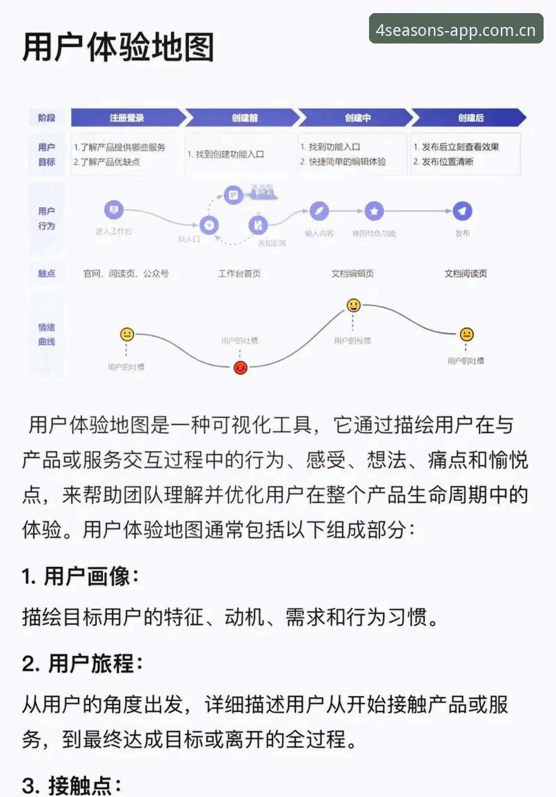 四季平台入口深度剖析：官方下载路径与使用体验全面解析