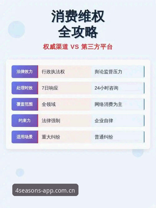 四季官方入口 vs 第三方渠道：哪个下载路径更可靠？