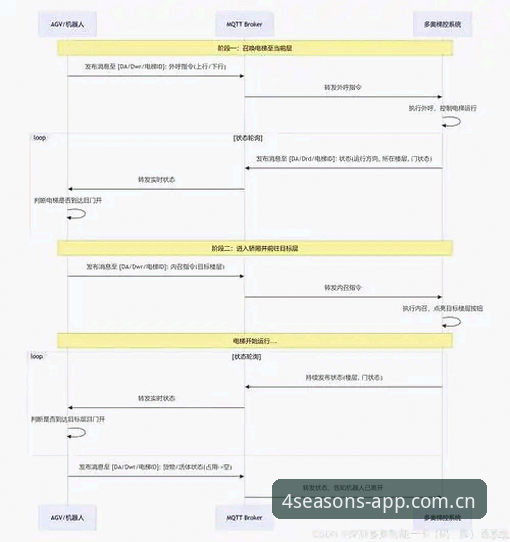 四季官网安装失败 四季平台入口安装失败解决教程:从根源排查到完美运行