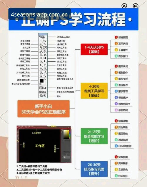 资深用户深度剖析：四季更新指引功能详解，从入门到精通的实战经验